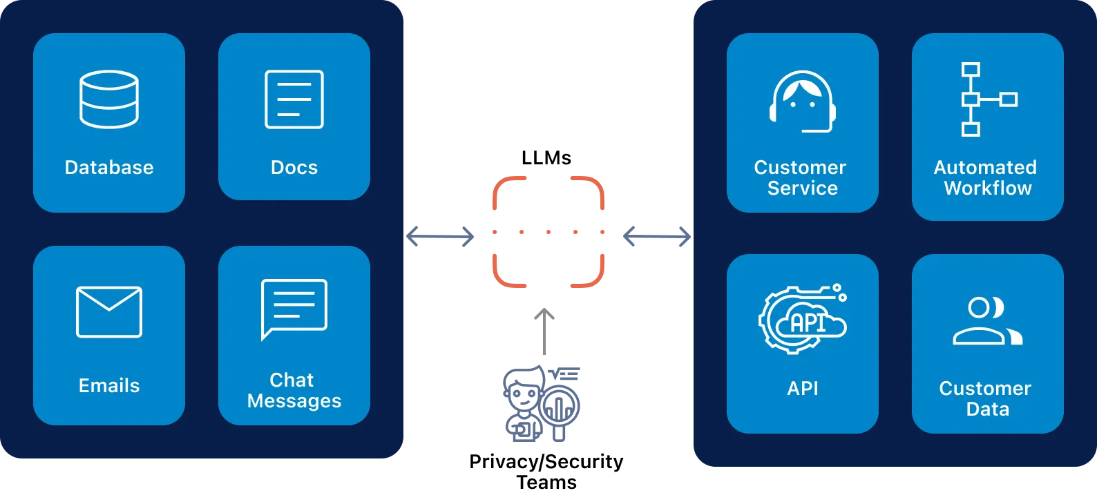 Secuvy LLM Diagram