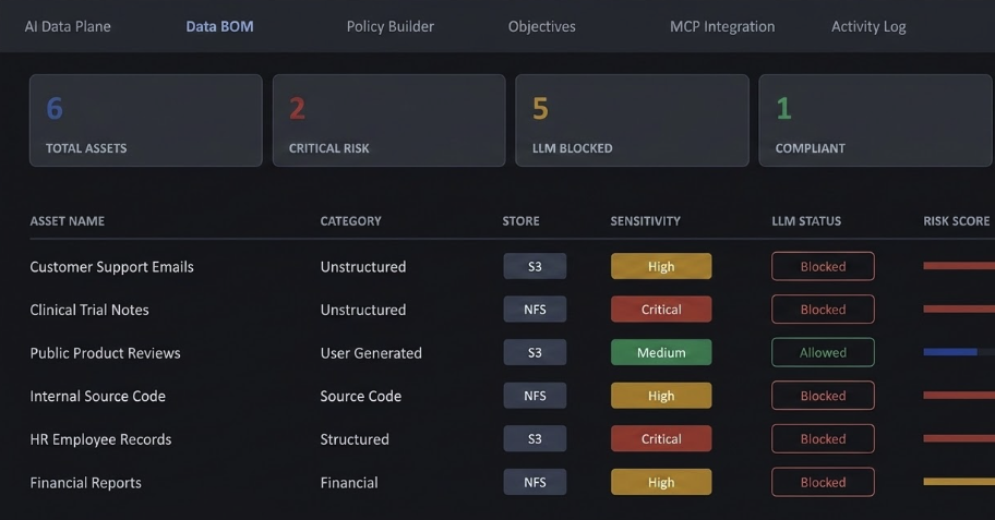Secuvy staging record showing provider and region decisions