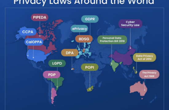 Global Privacy Laws