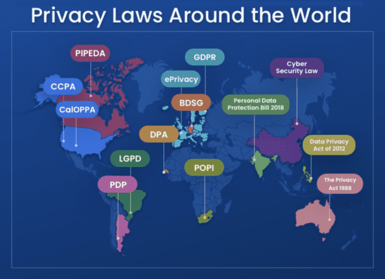 Global Privacy Laws