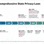 Current State of US Privacy Laws