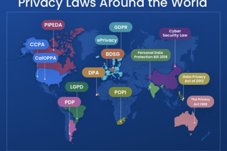 Global Privacy Laws